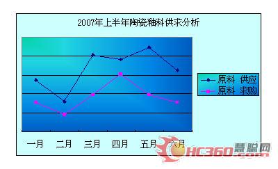 2007���ϰ����մ����Ϲ������