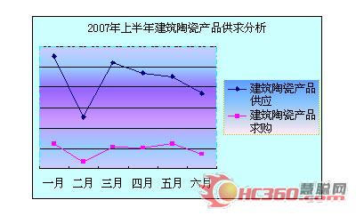 2007���ϰ��꽨���մɮa(ch��n)Ʒ�������