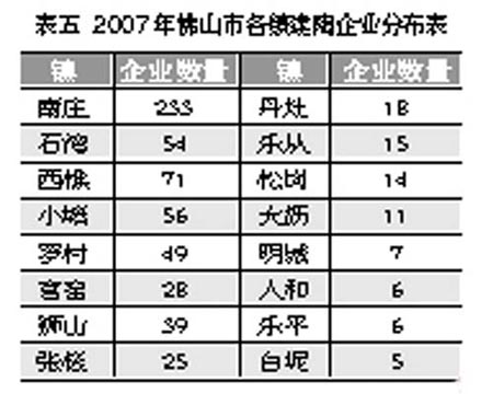 解讀廣東佛山陶瓷產(chǎn)業(yè)基地 土地篇