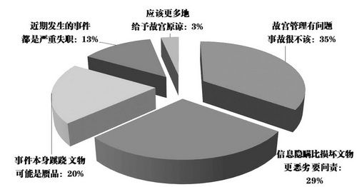 �ʌm&ldquo;���ﱻ�p&rdquo;�¼��W(w��ng)���^�c(di��n)�A����(��ӣ�251�l)��