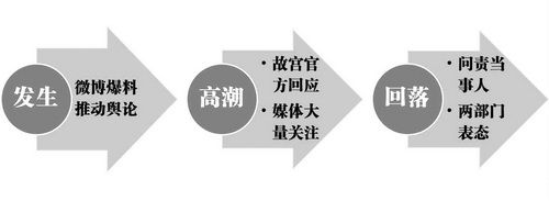 ݛ�鑪(y��ng)��(du��)ʾ��D